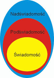 Podświadomość
