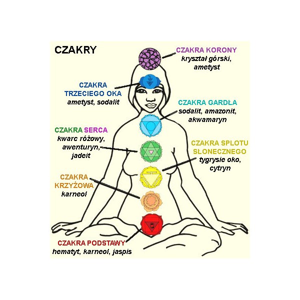 Praca z czakrami - kurs przez internet